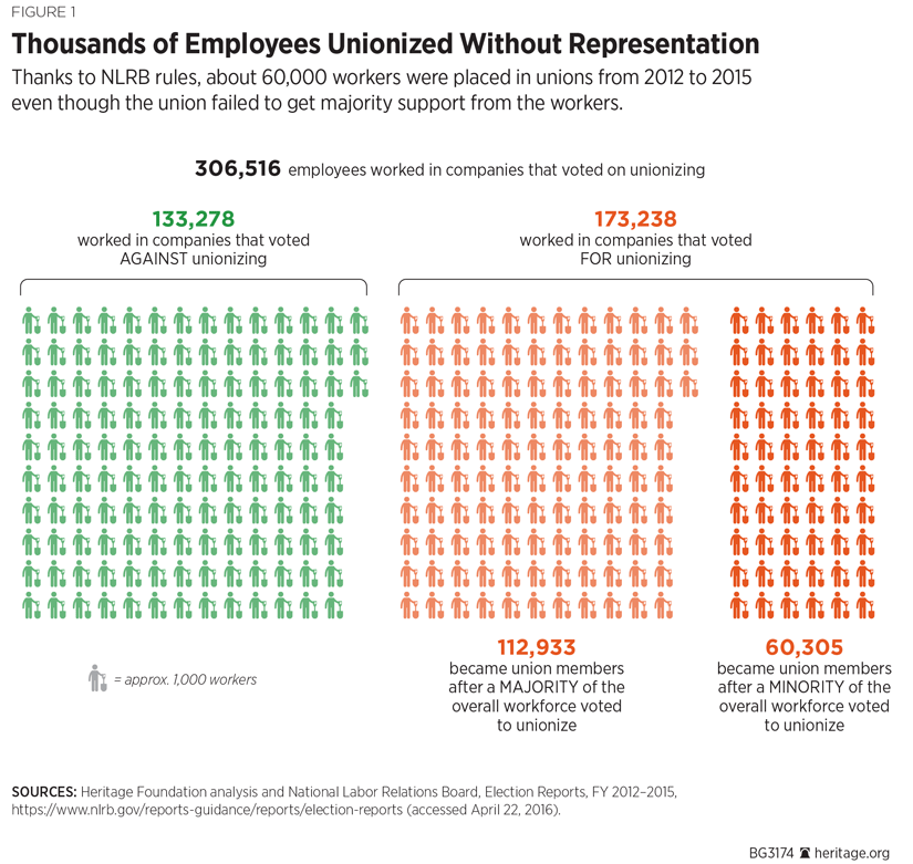 BG-NLRB-reforms-figure-1-825