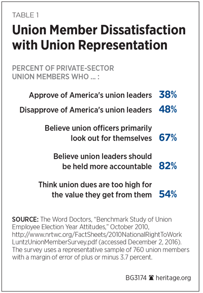 BG-NLRB-reforms-table-1