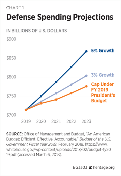 2023 Military Pay Chart