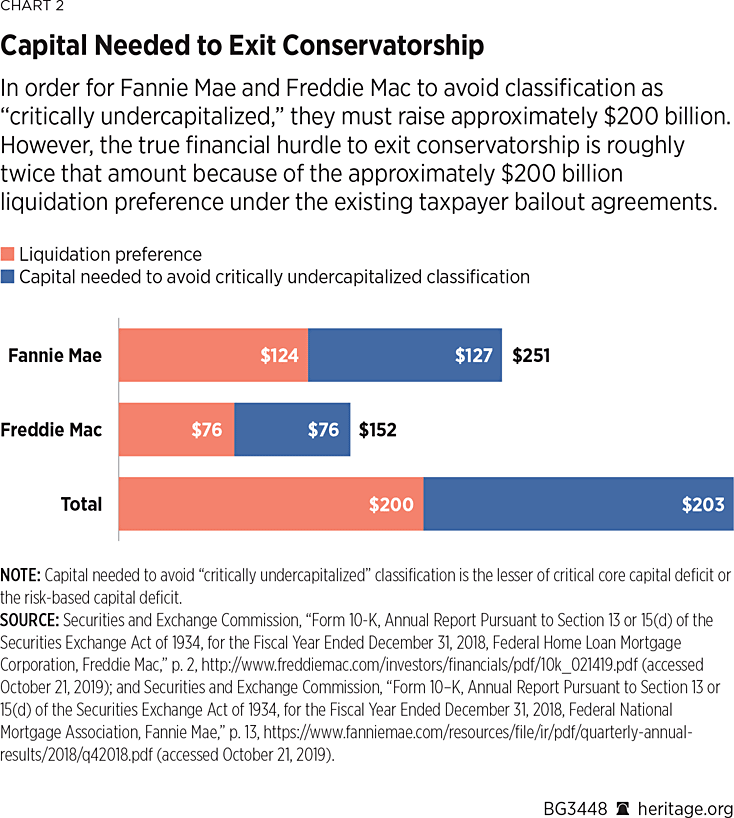 Fannie Mae Org Chart