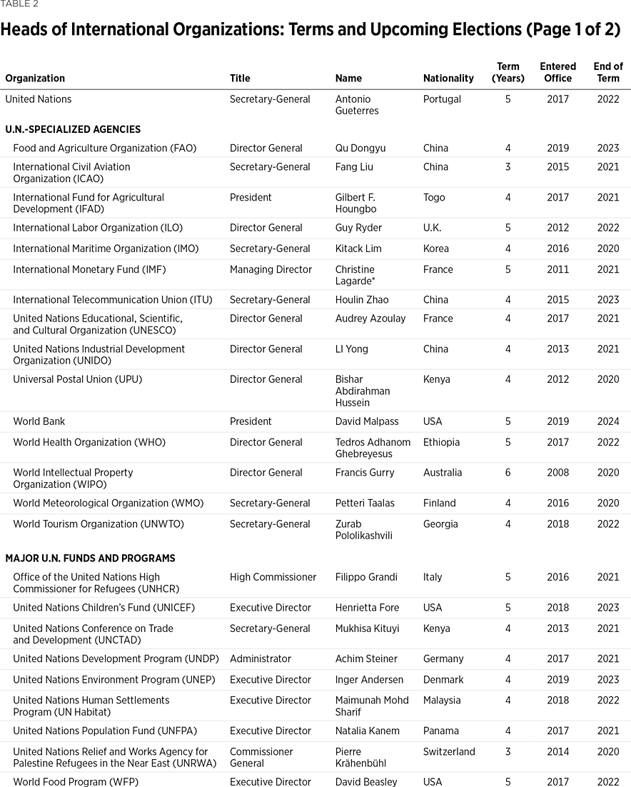 BG Rising Chinese Influence Table 1 p1