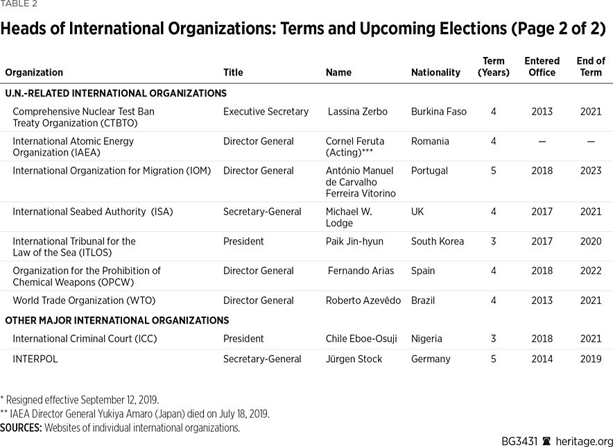 BG3431 Table 2 p2