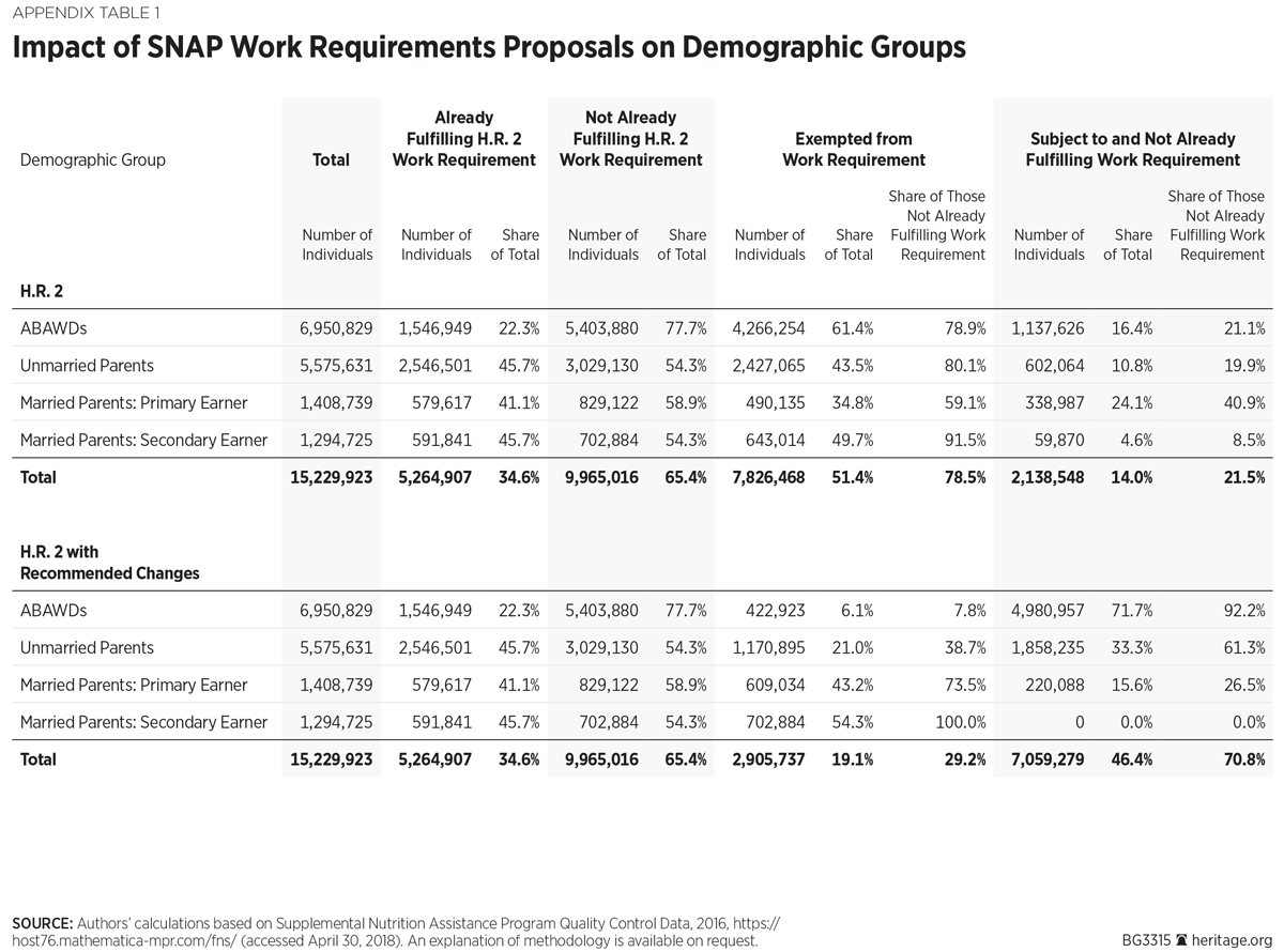 BG3315 Appendix Table 1