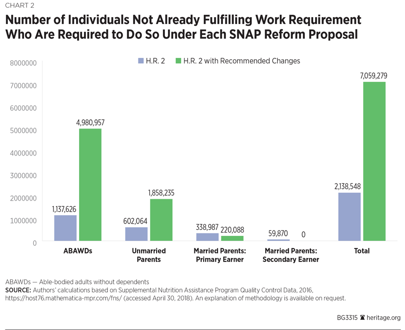 Food Stamps Eligibility Chart In Texas