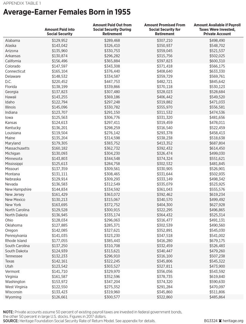 BG3324 Appendix Table 1