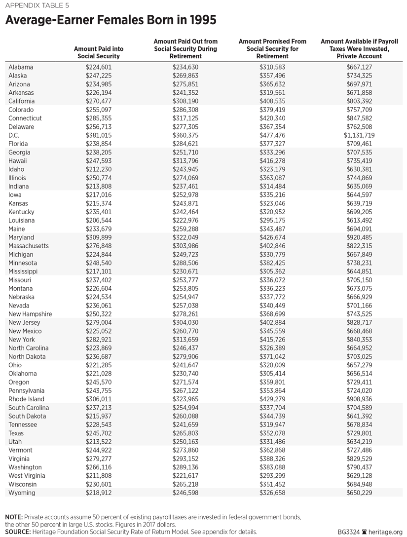 BG3324 Appendix Table 5