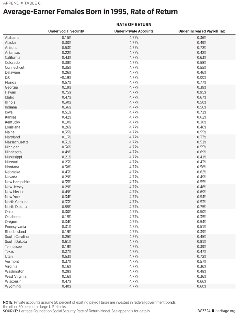 Missouri Withholding Chart