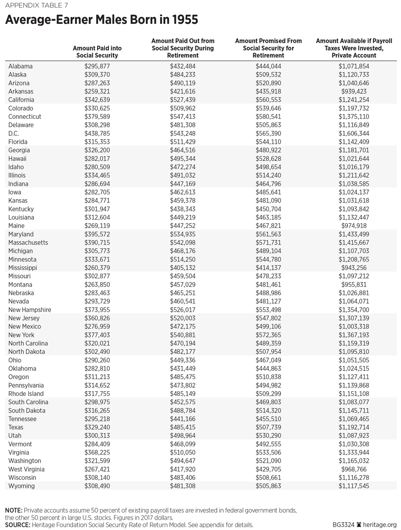 Social Security Tax Rate History Chart