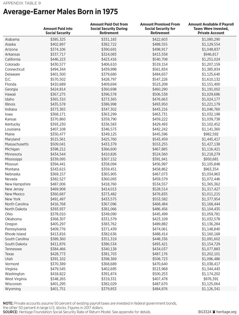 BG3324 Appendix Table 9