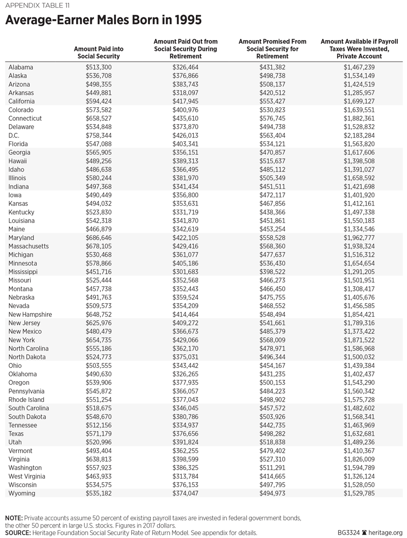 BG3324 Appendix Table 11