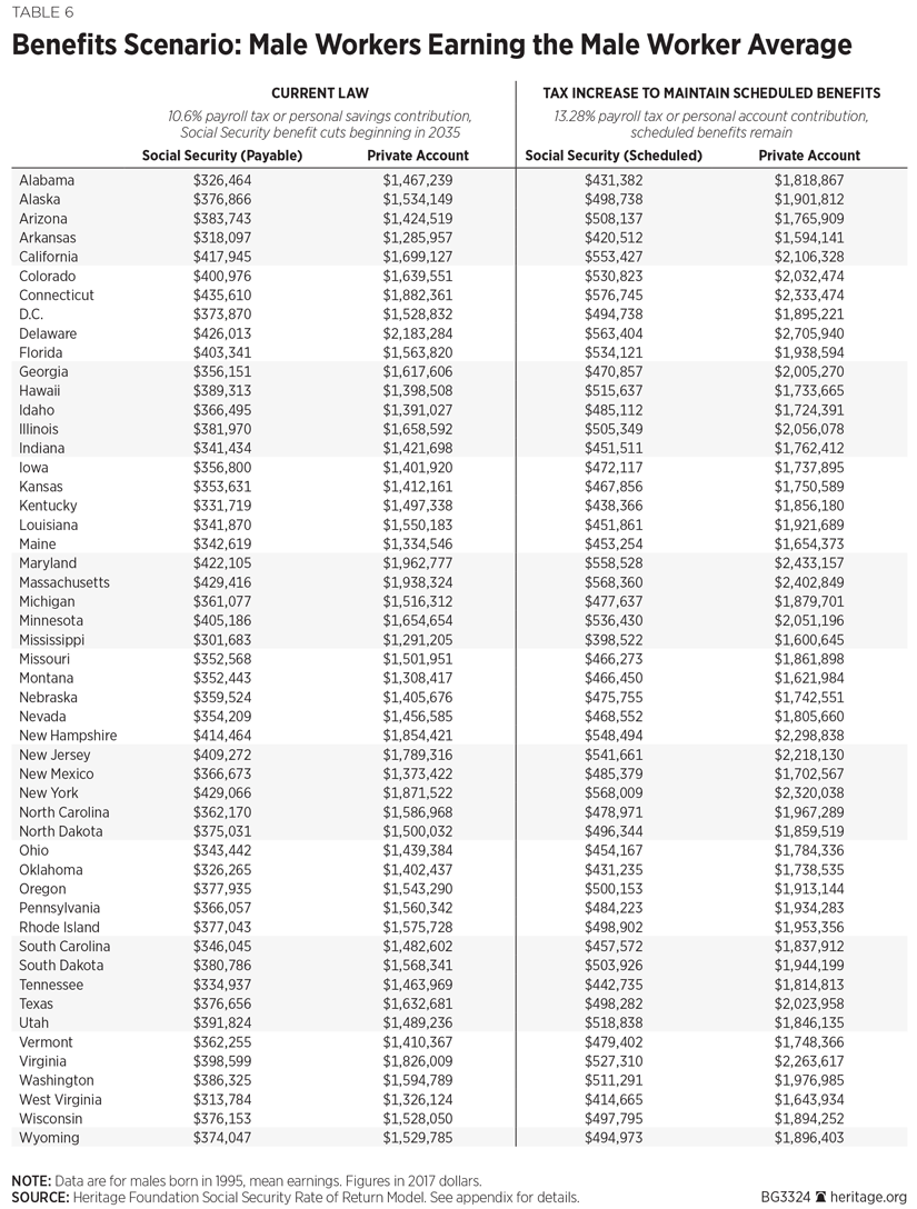 Social Security Benefit Chart 2017