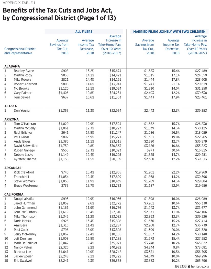 BG3333 Appendix Table 1 p1