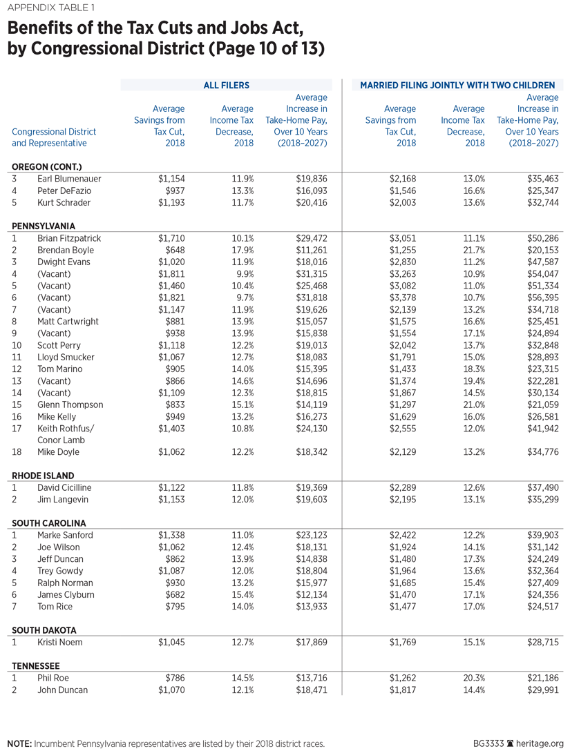 BG3333 Appendix Table 1 p10