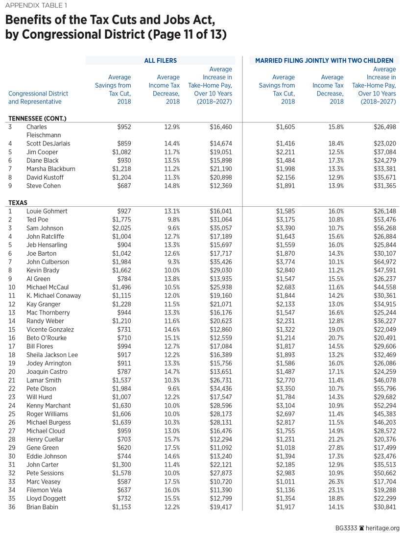 BG3333 Appendix Table 1 p11