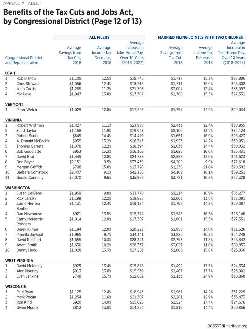 BG3333 Appendix Table 1 p12