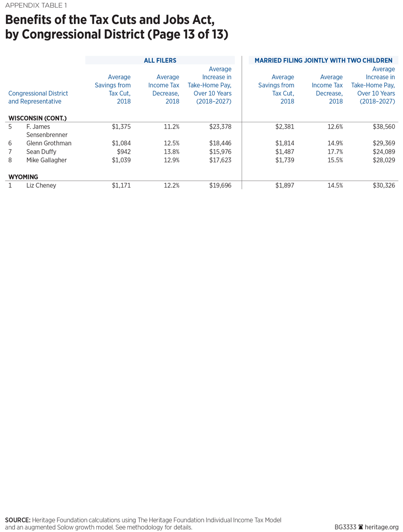 BG3333 Appendix Table 1 p13