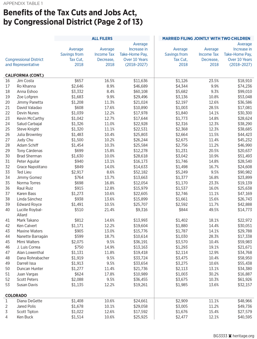 BG3333 Appendix Table 1 p2