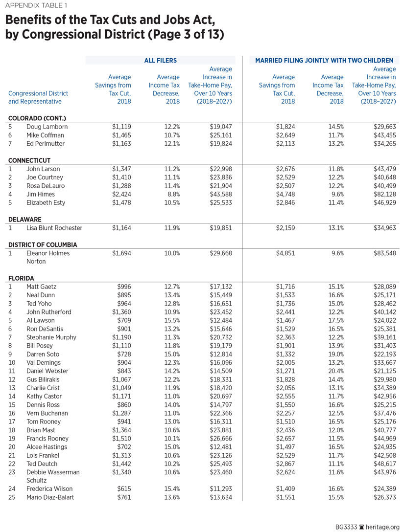 BG3333 Appendix Table 1 p3