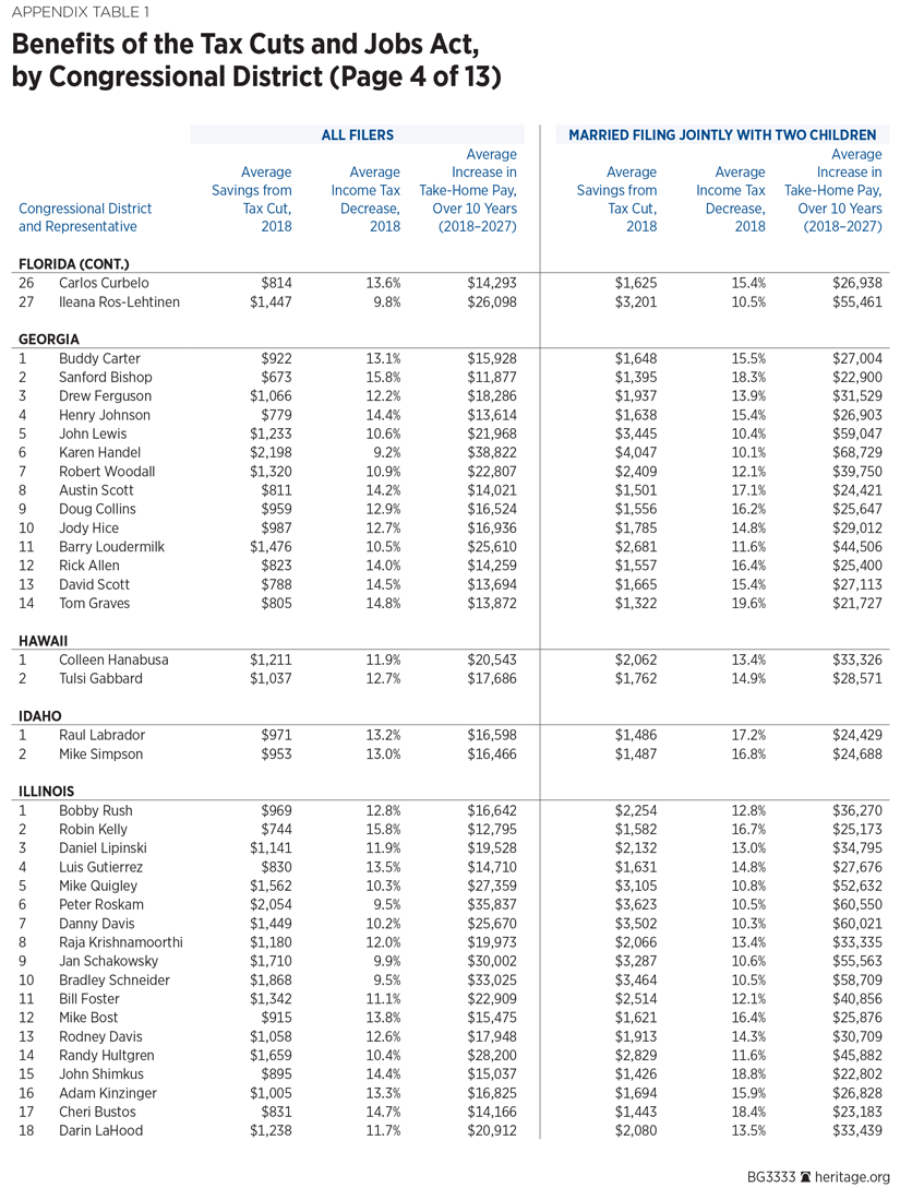 BG3333 Appendix Table 1 p4