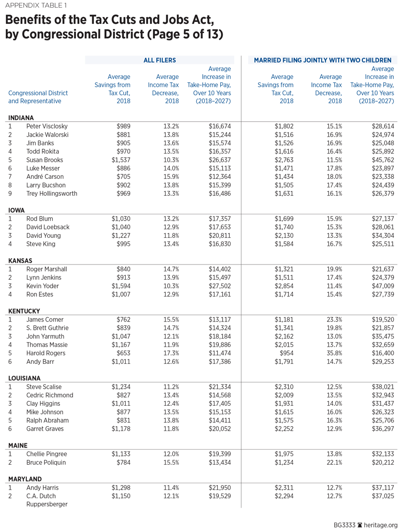 BG3333 Appendix Table 1 p5