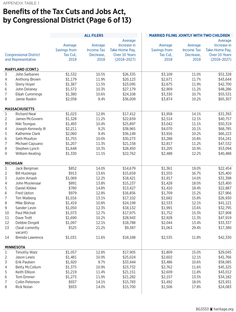 BG3333 Appendix Table 1 p6