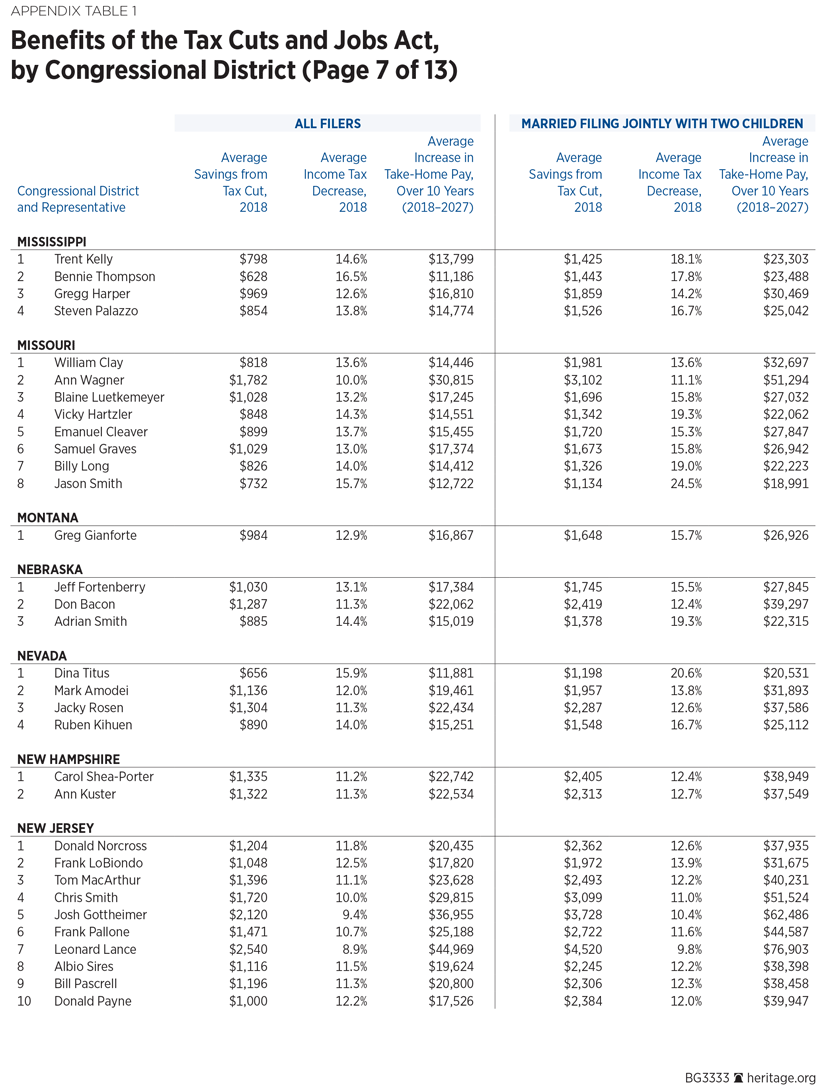 BG3333 Appendix Table 1 p7