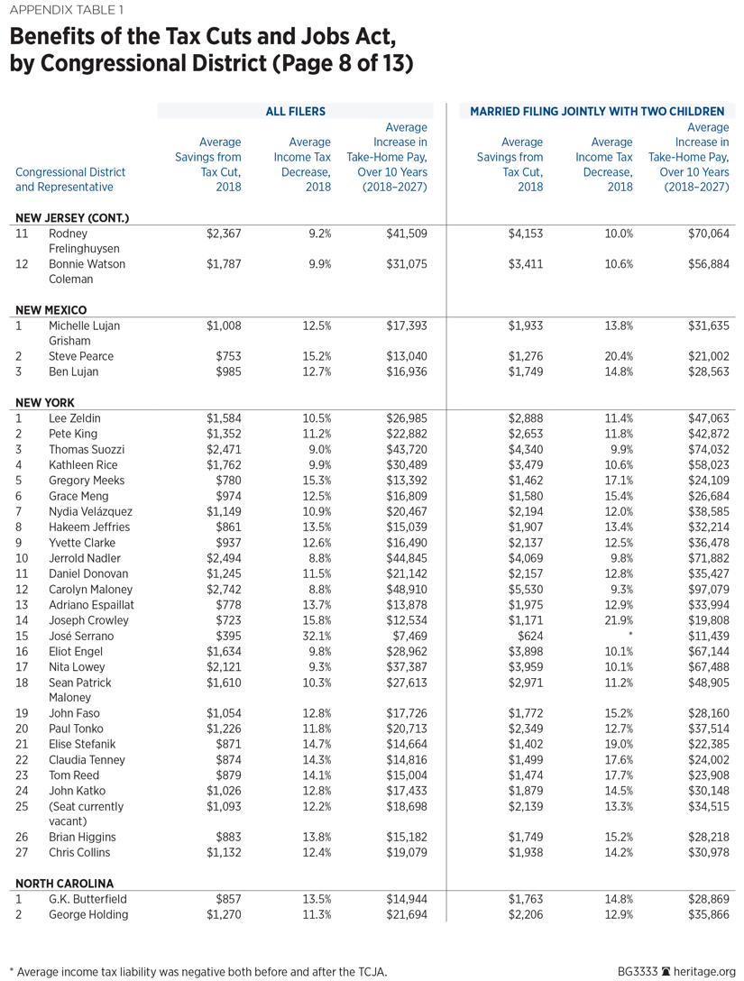 BG3333 Appendix Table 1 p8