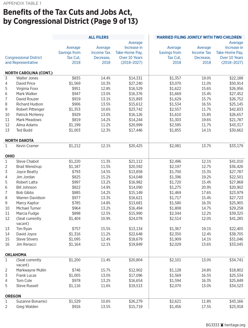 BG3333 Appendix Table 1 p9