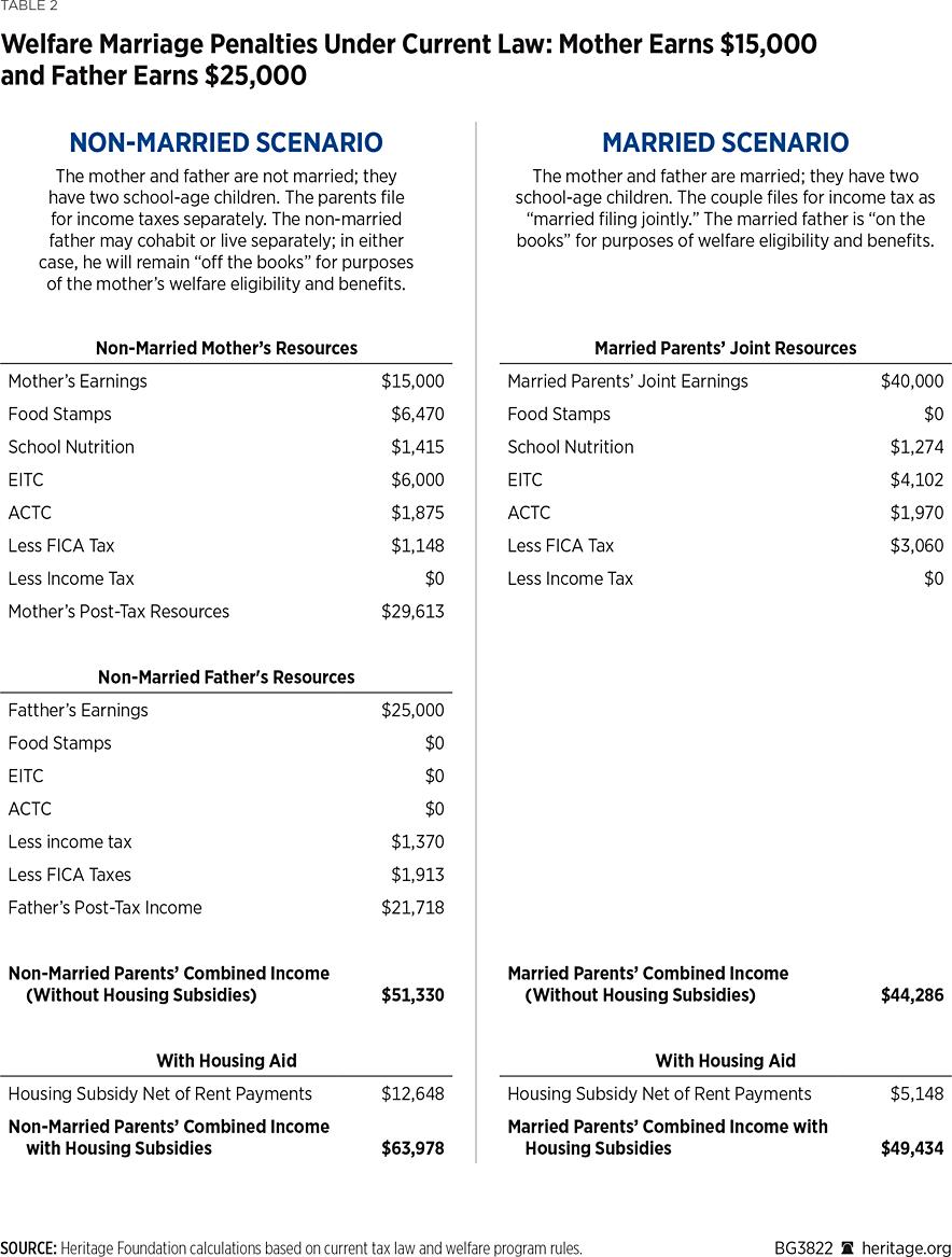 BG3822 Table 2