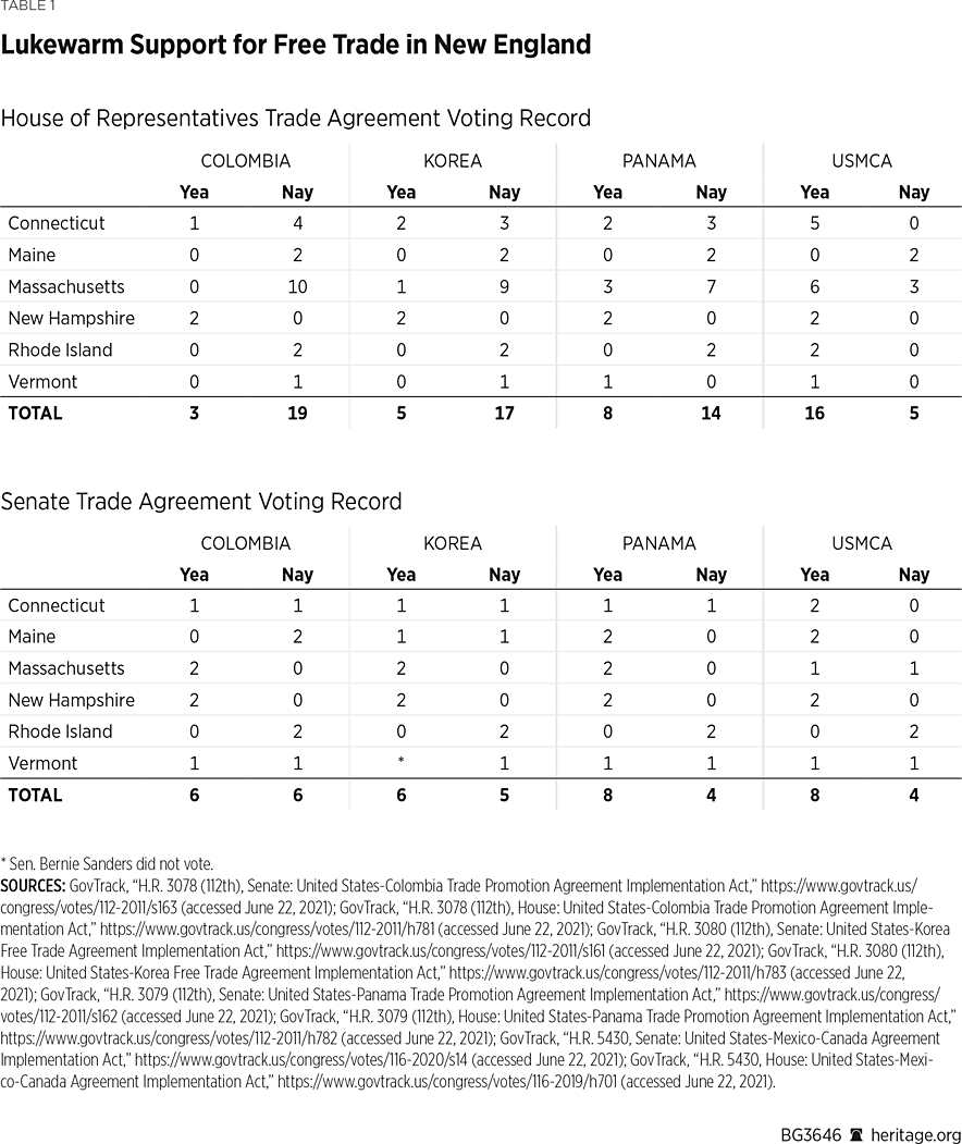 BG3646 Table 1