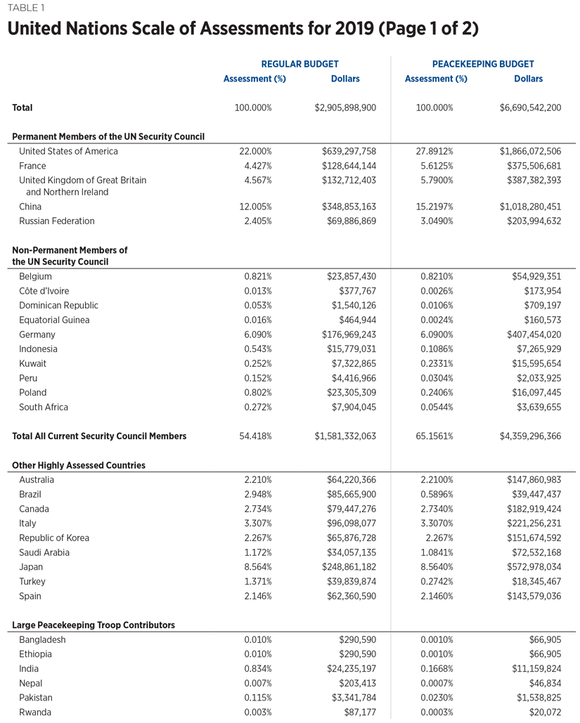 BG3397 Table 1