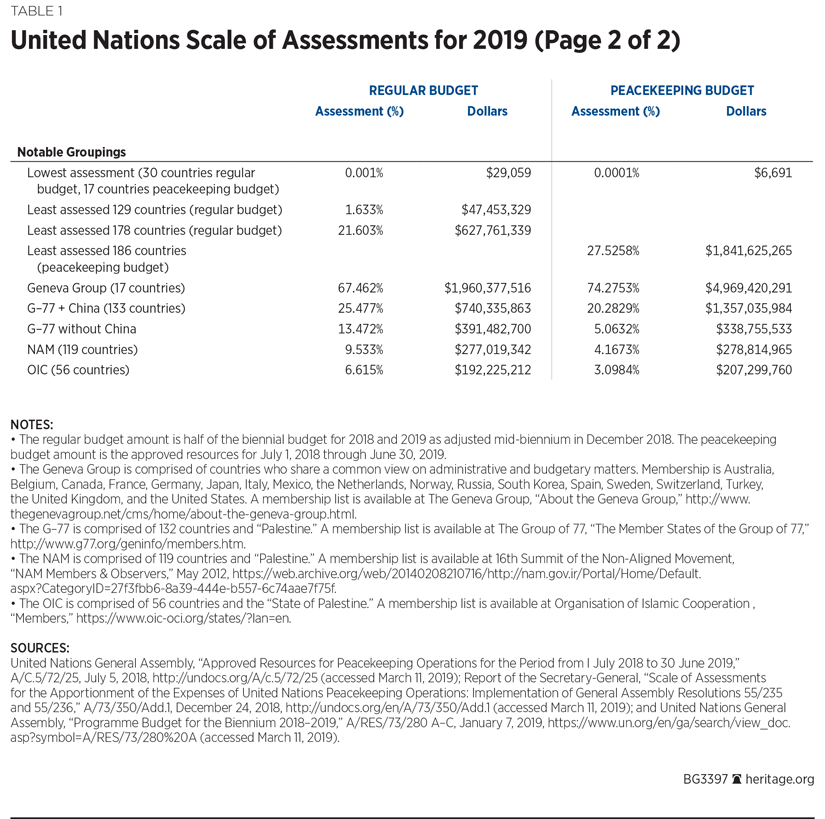 BG3397 Table 2