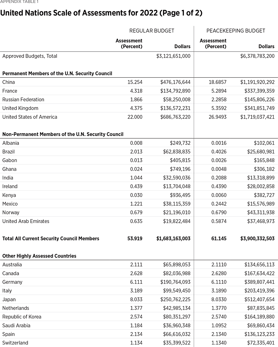 BG3690 Appendix Table 1 a