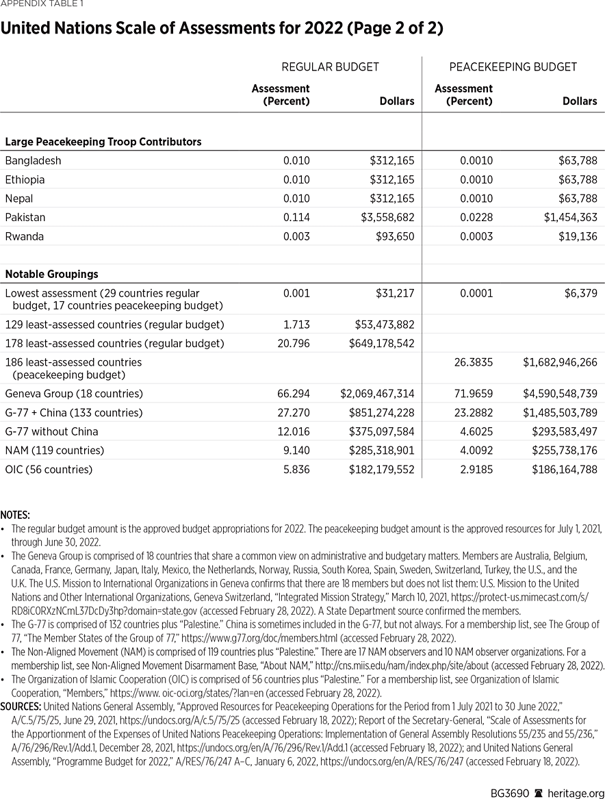 BG3690 Appendix Table 1 b