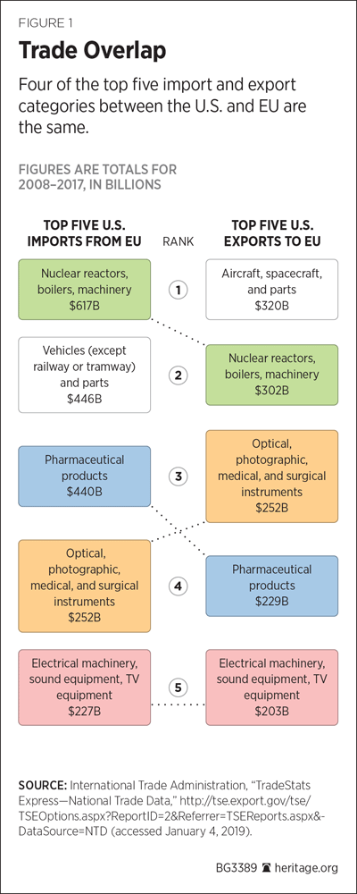 BG3389 Figure 1