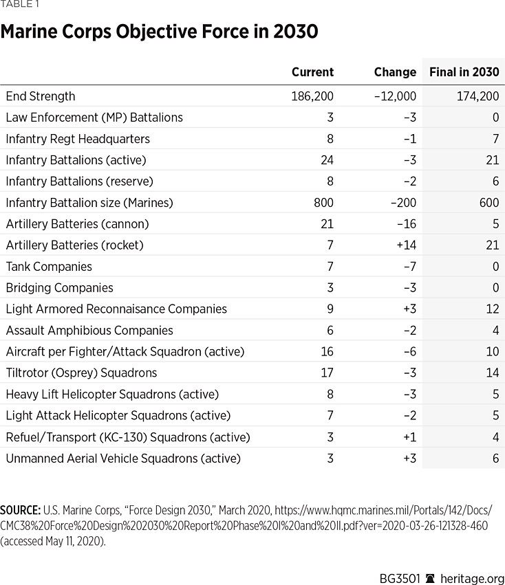 BG3501 Table 1