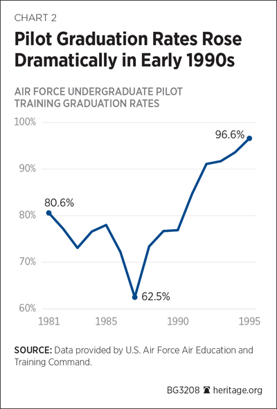 Air Force Pilot Pay Chart