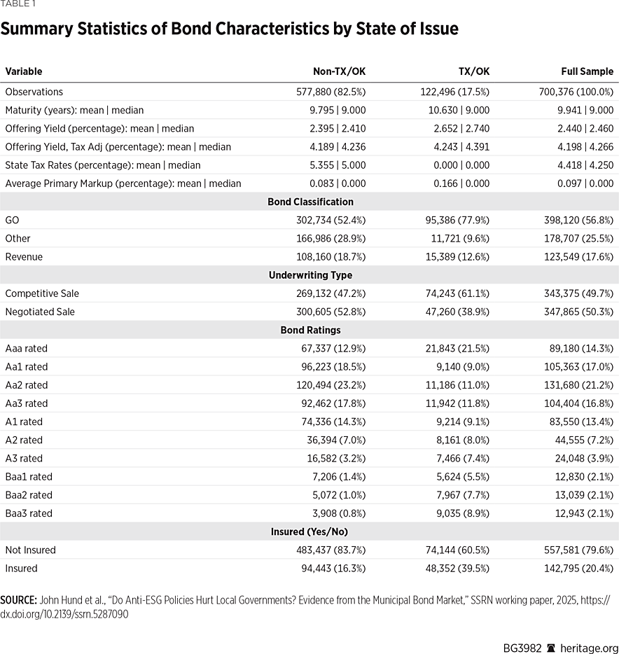 BG3982 Table 1