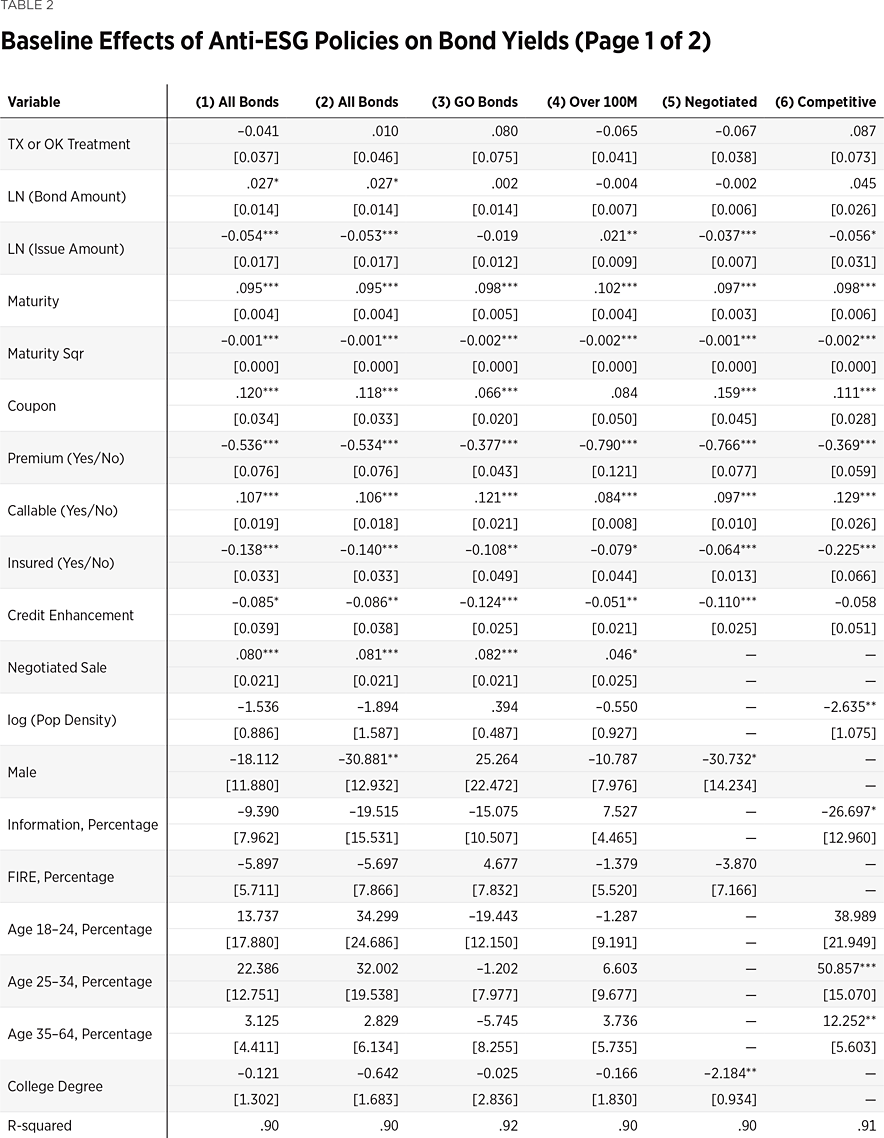 BG3982 Table 2