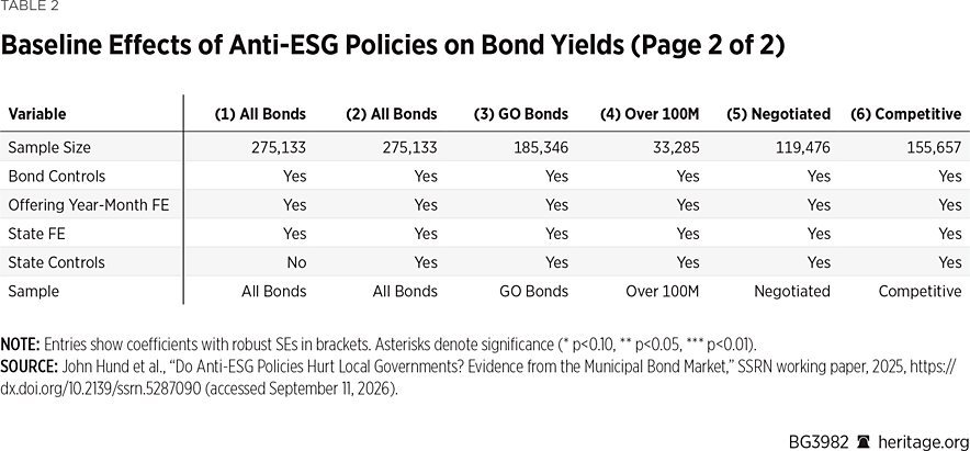 BG3982 Table 2b
