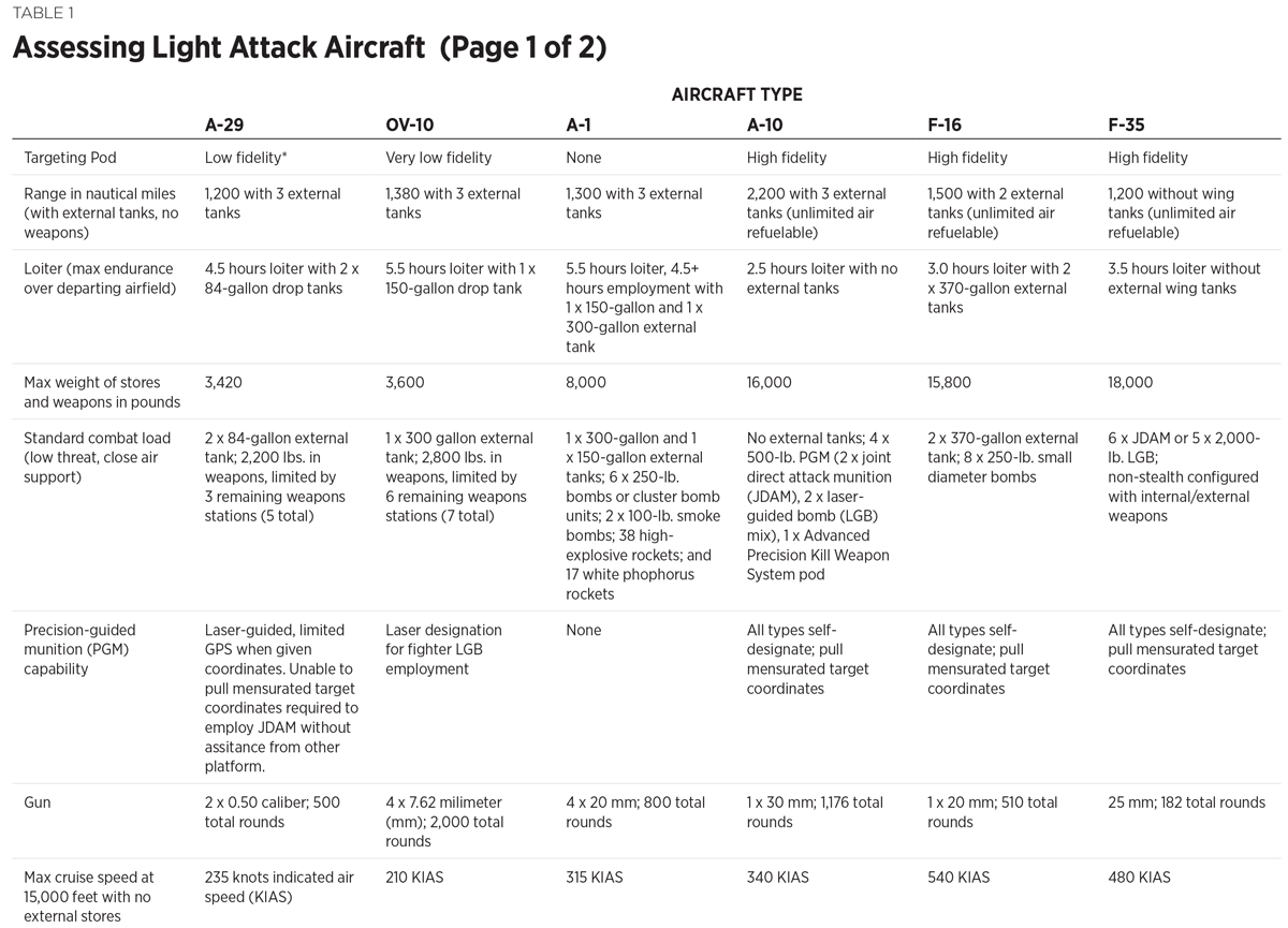 BG3347 Table 1 p1