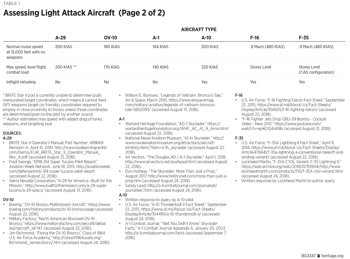 BG3347 Table 1 p2