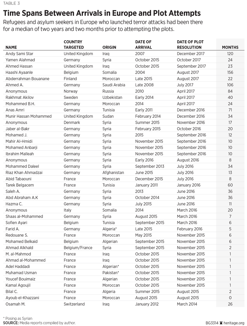 BG3314 Table 3