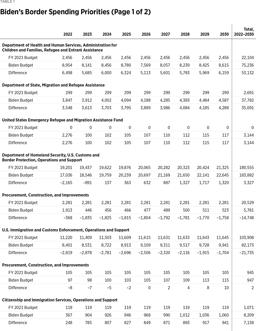 BG3755 Table 1