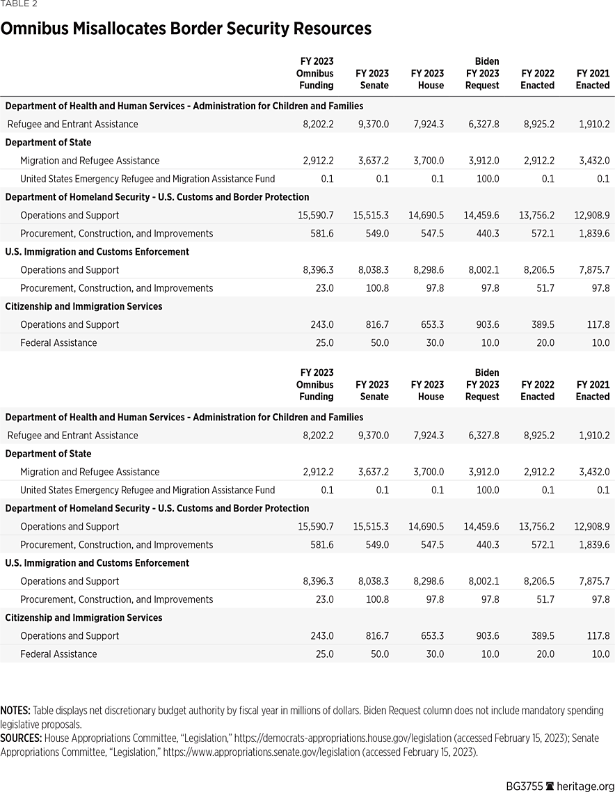 BG3755 Table 2