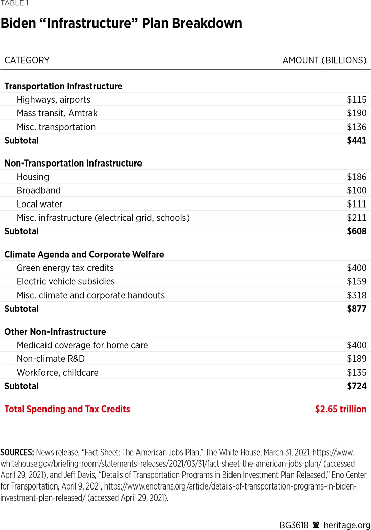 BG3618 Table 1