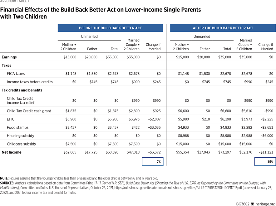 BG3682 Appendix Table 1