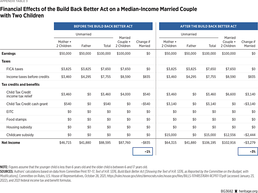 BG3682 Appendix Table 3