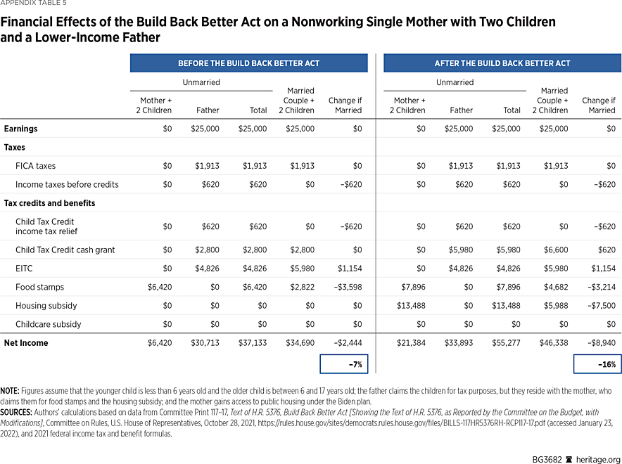 BG3682 Appendix Table 5