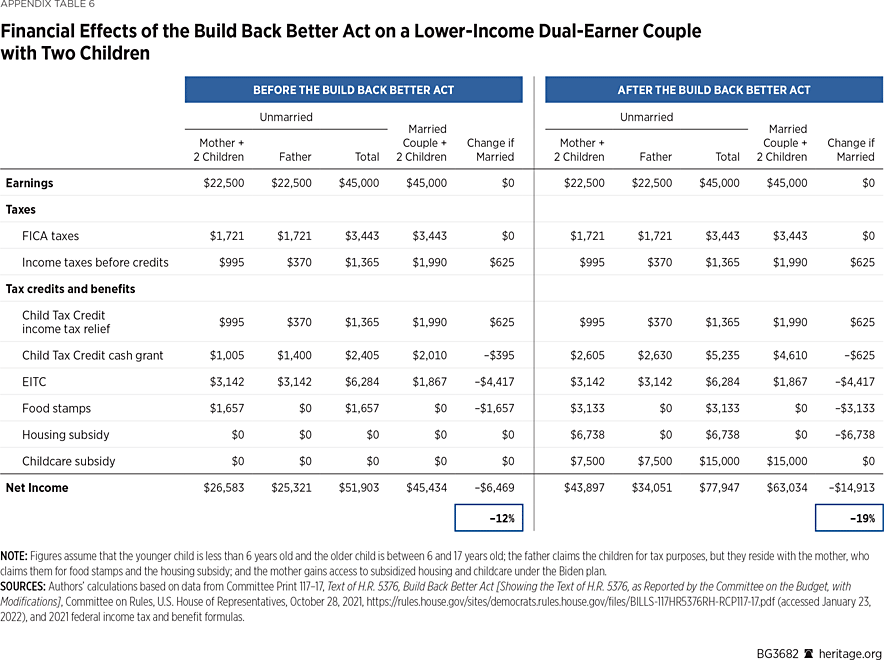 BG3682 Appendix Table 6